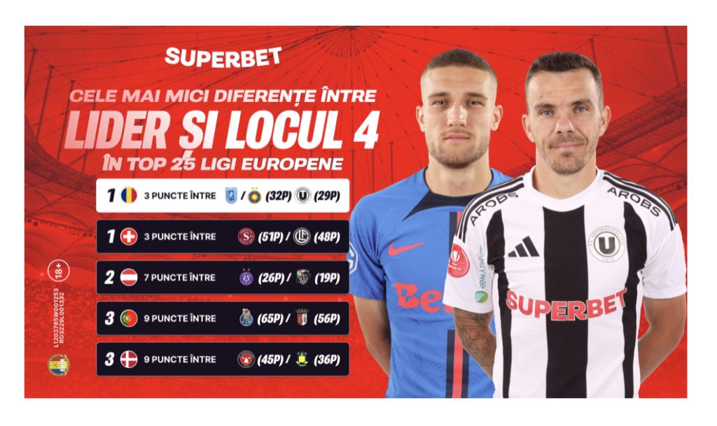superliga,-cel-mai-strans-campionat-din-top-25-europa!-cine-rupe-echilibrul-in-play-off?-–-hotnews.ro