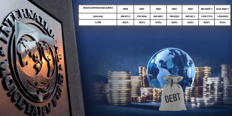 dus-rece-de-la-fmi.-datoria-globala-va-trece-de-100%-din-pib