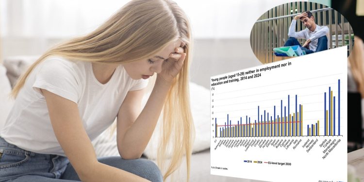 dezastru-pentru-tinerii-romani.-un-sfert-dintre-acestia-nu-isi-pot-gasi-un-loc-de-munca