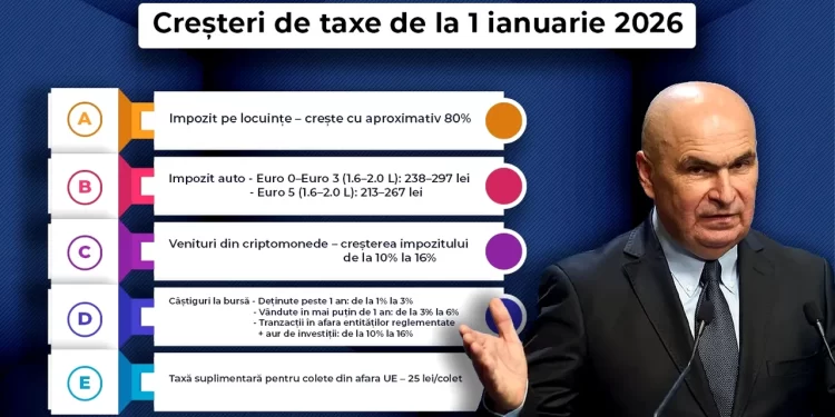 ce-taxe-noi-vor-plati-romanii-de-la-1-ianuarie-2026