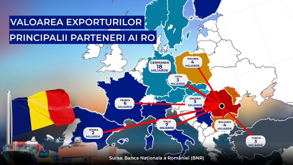care-sunt-principalele-destinatii-pentru-produsele-romanesti.-harta-dependentei-economice-si-pozitia-romaniei:-daca-germania-stranuta,-romania-face-gripa