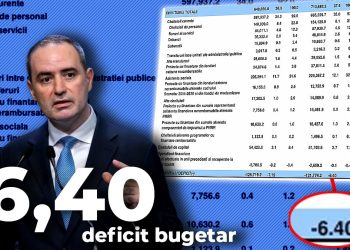 ministerul-finantelor-spune-ca-deficitul-bugetar-al-romaniei-a-scazut