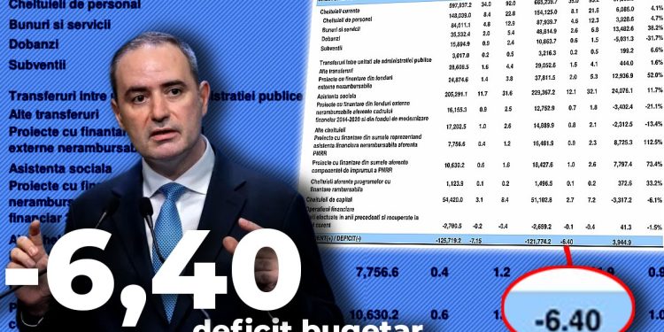 ministerul-finantelor-spune-ca-deficitul-bugetar-al-romaniei-a-scazut