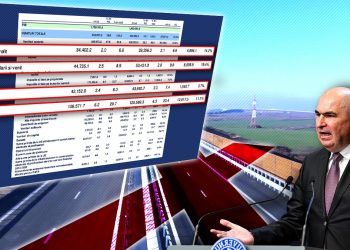 cum-a-reusit-bolojan-sa-scada-deficitul-bugetar:-a-taiat-investitiile-dobanzile-au-explodat.-veniturile-viitoare-au-fost-amanetate-pentru-plata-datoriilor-curente