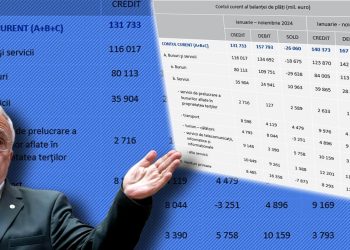 bnr-vine-cu-vesti-proaste-la-inceput-de-an:-datoria-externa-totala-a-romaniei-a-crescut-cu-24-mld.-euro-in-perioada-ianuarie-noiembrie-2025