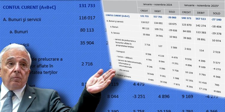 bnr-vine-cu-vesti-proaste-la-inceput-de-an:-datoria-externa-totala-a-romaniei-a-crescut-cu-24-mld.-euro-in-perioada-ianuarie-noiembrie-2025