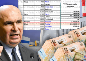 in-timp-ce-premierul-bolojan-lasa-orasele-sa-inghete,-primarul-bolojan-era-campionul-ajutoarelor-pentru-termoficarea-oradei:-200-de-milioane-de-lei-din-fondul-de-rezerva,-dublu-fata-de-celelalte-municipii