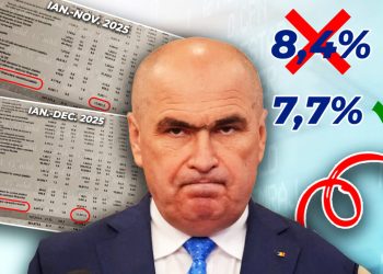 analiza-executiei-bugetare-la-anul-2025-cronologia-scamatoriei-legate-de-deficitul-bugetar.-bolojan-si-imaginea-„eroului-salvator”-ar-fi-costat-romania-7-miliarde-de-lei