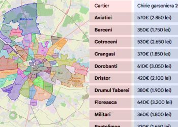 cat-costa-o-chirie-in-2026-in-bucuresti,-in-functie-de-cartier,-pentru-garsoniera-sau-apartament-cu-2-si-3-camere