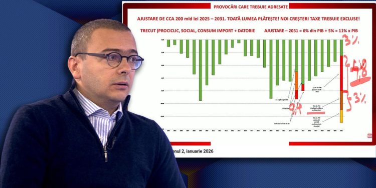iancu-guda-trage-semnalul-de-alarma:-nu-mai-sunt-bani-si-creditorii-ne-opresc-robinetul.-cutitul-taie-deja-din-os,-nu-mai-este-carne-pe-os