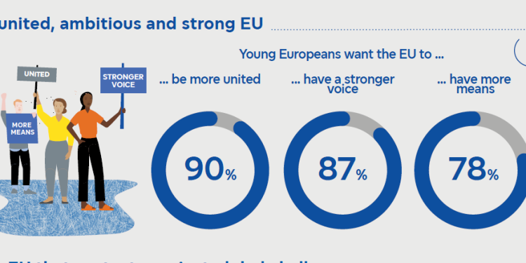 eurobarometru:-frica-de-razboi-si-atacuri-cibernetice-alimenteaza-sprijinul-pentru-o-ue-mai-puternica