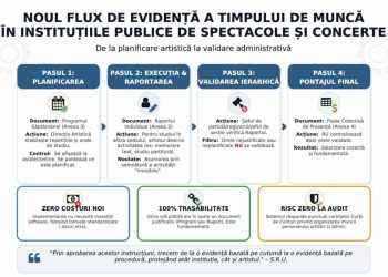 cand-aud-de-cultura,-imi-vine-sa-scot-pistolul-/-lumea-artistica-da-de-pereti-cu-ministrul-culturii,-dupa-ce-a-decis-pontarea-la-8-ore-a-actului-artistic