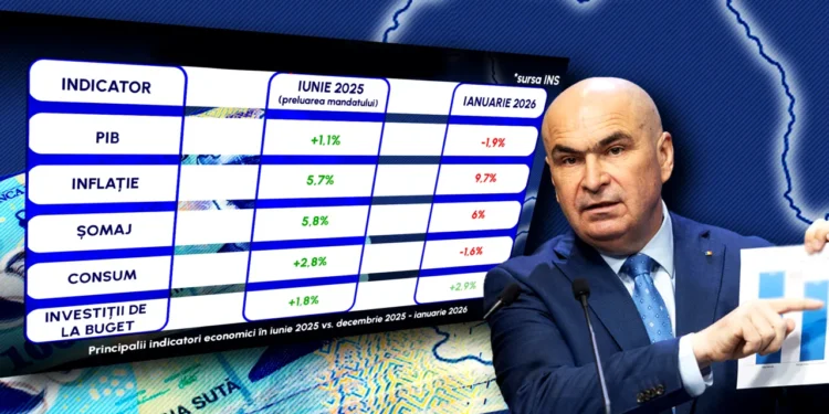 cu-economia-in-recesiune-tehnica,-guvernul-bolojan-anunta-revenirea-pe-traiectorie-ascendenta