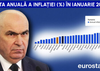 o-noua-victorie-marca-bolojan-la-inceput-de-2026.-romania-este-in-continuare-campioana-inflatiei-din-uniunea-europeana