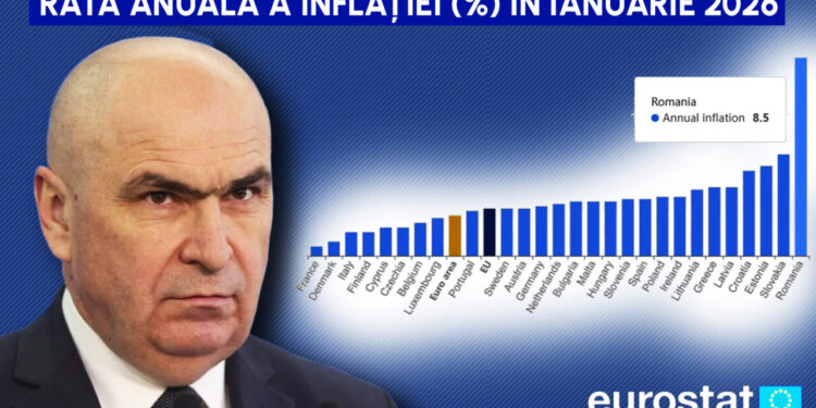 o-noua-victorie-marca-bolojan-la-inceput-de-2026.-romania-este-in-continuare-campioana-inflatiei-din-uniunea-europeana