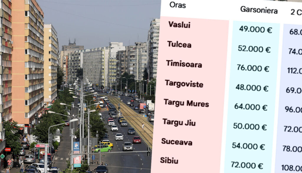 cat-costa-o-garsoniera-si-un-apartament-cu-2/3-camere,-in-martie-2026,-in-functie-de-orasul-(din-romania)-in-care-locuiesti