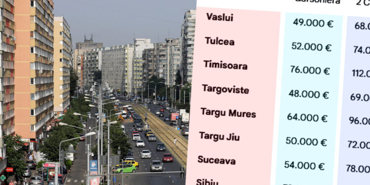 cat-costa-o-garsoniera-si-un-apartament-cu-2/3-camere,-in-martie-2026,-in-functie-de-orasul-(din-romania)-in-care-locuiesti