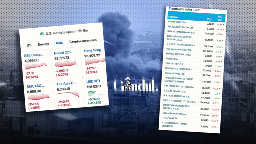 razboiul-din-orientul-mijlociu-zguduie-pietele-globale.-bursele-din-intreaga-lume-au-deschis-pe-rosu-in-primele-ore-de-tranzactionare