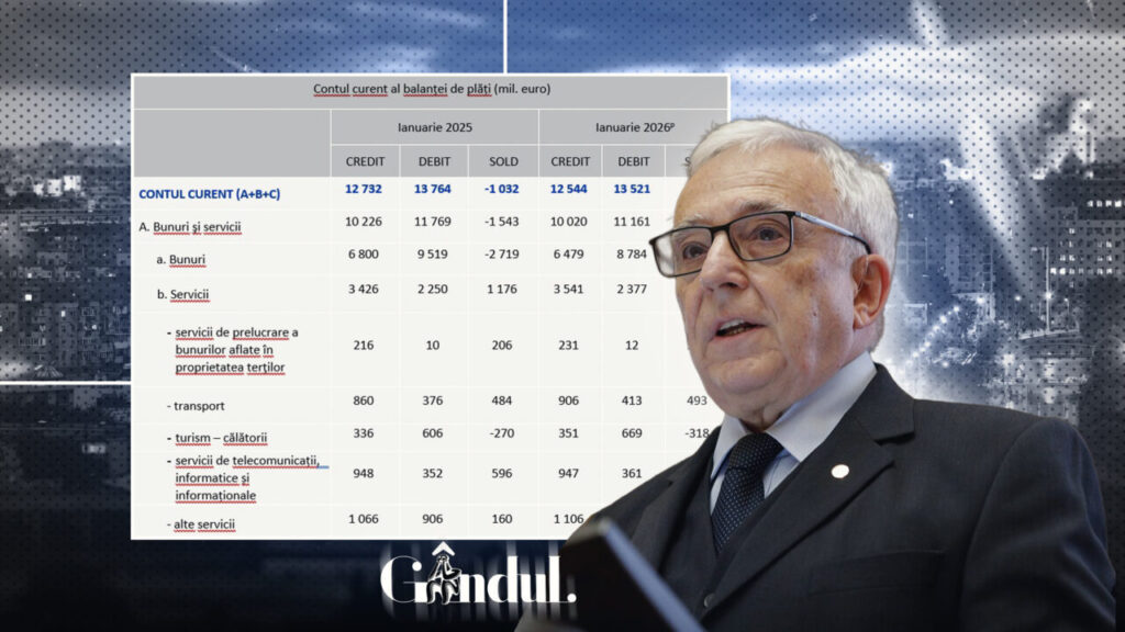 vesti-proaste-de-la-bnr-datoria-externa-totala-a-romaniei-a-crescut-cu-1,9-mld-euro-in-ianuarie-2026.-la-cat-se-ridica-povara-totala