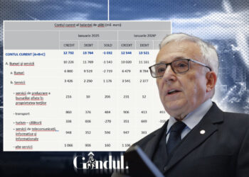 vesti-proaste-de-la-bnr-datoria-externa-totala-a-romaniei-a-crescut-cu-1,9-mld-euro-in-ianuarie-2026.-la-cat-se-ridica-povara-totala