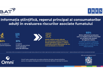 studiu-ires:-informatia-stiintifica-este-reperul-principal-al-consumatorilor-adulti-in-evaluarea-riscurilor-asociate-fumatului-–-hotnews.ro