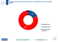 sondaj-ires:-80%-dintre-romani-cred-ca-tara-merge-intr-o-directie-gresita,-iar-aur-conduce-detasat-in-intentia-de-vot
