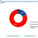 sondaj-ires:-80%-dintre-romani-cred-ca-tara-merge-intr-o-directie-gresita,-iar-aur-conduce-detasat-in-intentia-de-vot