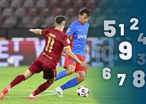 note-gsp-cfr-cluj-–-fcsb-1-0:-cordea-si-sumudica,-premiansi