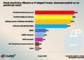 sondaj-curs-in-bucuresti-primele-partide-au-scoruri-foarte-apropiate,-intr-un-interval-de-numai-patru-procente-–-hotnews.ro
