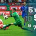 note-gsp-la-dinamo-–-farul-4-0:-se-transforma-in-marele-castig-al-verii