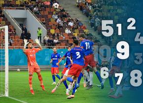 note-gsp-la-fcsb-–-otelul-galati-rabdarea-cu-el-nu-va-fi-interminabila!-trei-fotbalisti-ai-lui-reghecampf-au-luat-5!-cat-a-primit-antrenorul-la-debut