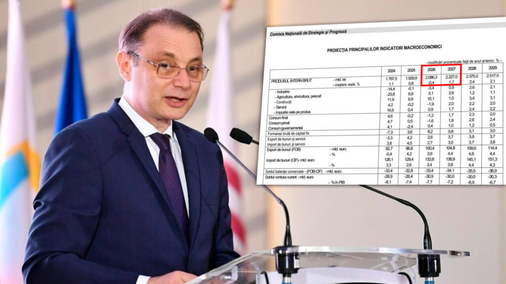 prima-prognoza-economica-a-guvernului-luca-niculescu-economia-scade-in-2026,-dar-anul-viitor-isi-revine-spectaculos.-ce-se-intampla-cu-inflatia,-consumul-si-somajul