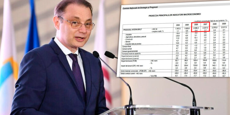 prima-prognoza-economica-a-guvernului-luca-niculescu-economia-scade-in-2026,-dar-anul-viitor-isi-revine-spectaculos.-ce-se-intampla-cu-inflatia,-consumul-si-somajul